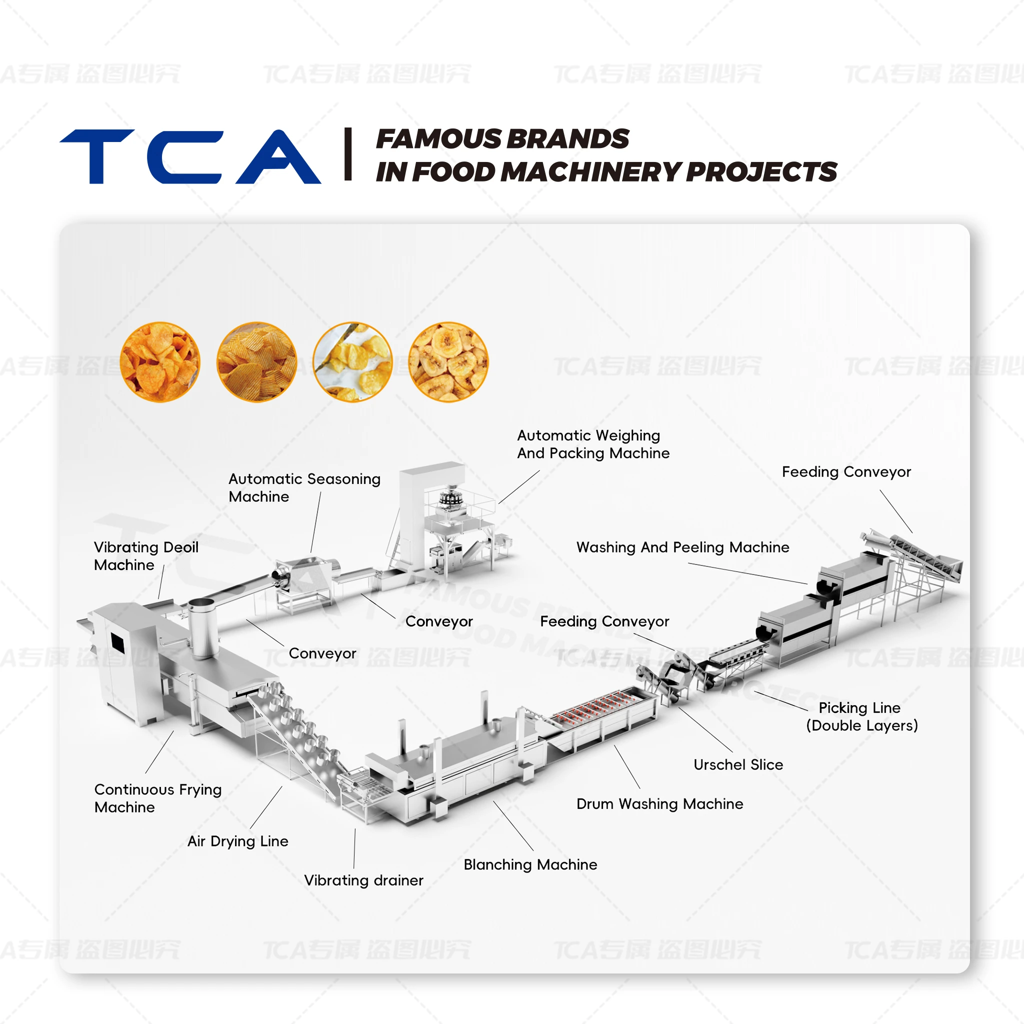 Линия по производству картофельных чипсов